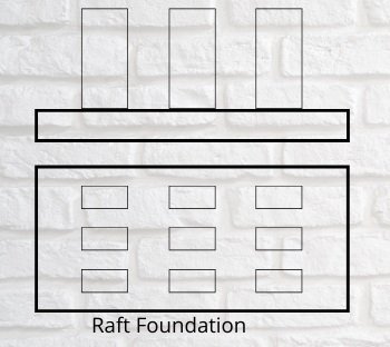 Raft foundation
