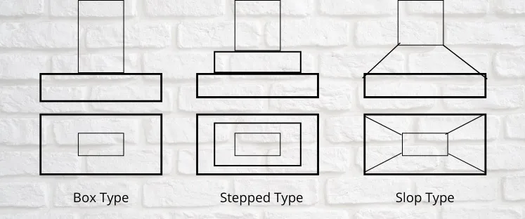 Elevation and plan sketches of three isolated footing shapes: box type, stepped type and slope type