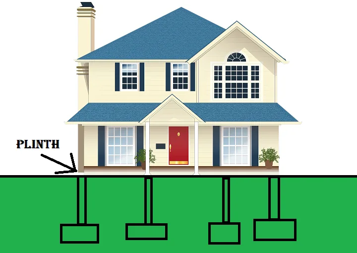 Illustration of a house with an arrow marking the plinth at ground level and columns on footings sketched below