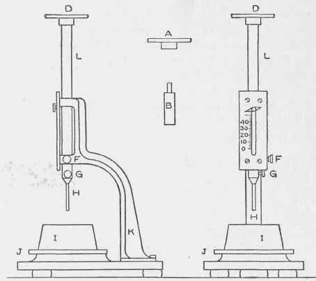 Line drawing of a Vicat apparatus in side and front view, parts lettered A to L, scale marked 0 to 40