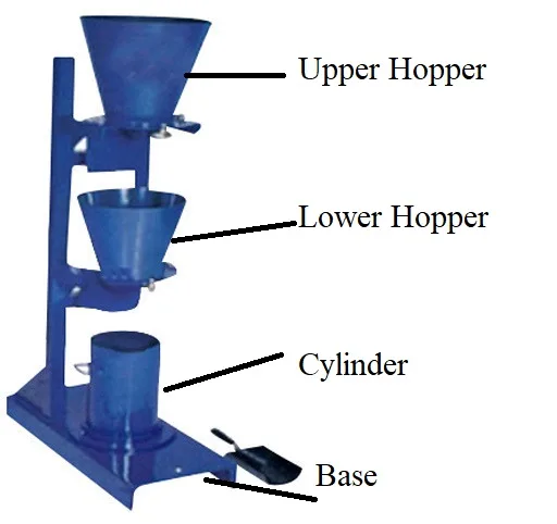 Compaction factor apparatus on a blue stand with upper hopper, lower hopper, cylinder and base labelled, and a scoop