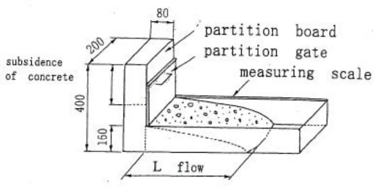 Line drawing of the L-type flow tester: partition gate, measuring scale, 400 mm vertical leg and the L-flow distance marked