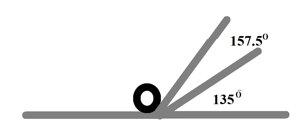 Diagram of a bar bent around a pin, with two raised lines marking the 135° first bend and the 157.5° rebend